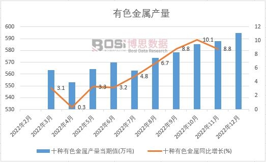 2022���Ї���ɫ���ٮa(ch��n)���¶Ƚy(t��ng)Ӌ(j��)