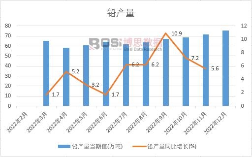 2022���Ї��U�a���¶ȽyӋ