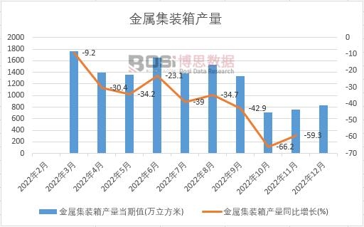 2022���Ї����ټ��b��a���¶ȽyӋ