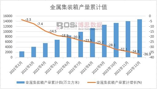 ���ټ��b��a(ch��n)����Ӌ