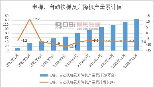 ��ݡ��Ԅ�(d��ng)���ݼ������C(j��)�a(ch��n)����Ӌ(j��)