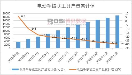 2022���Ї�(gu��)늄�(d��ng)����ʽ���߮a(ch��n)���¶Ƚy(t��ng)Ӌ(j��)