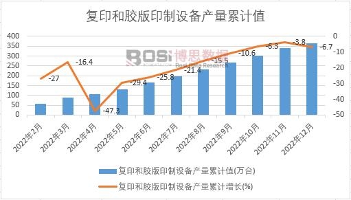 ��(f��)ӡ���z��ӡ���O(sh��)��a(ch��n)����Ӌ