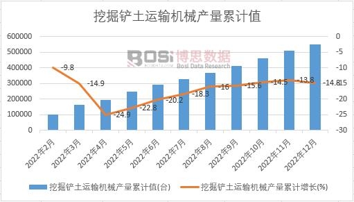 �ھ��P���\(y��n)ݔ�C(j��)е�a(ch��n)����Ӌ(j��)