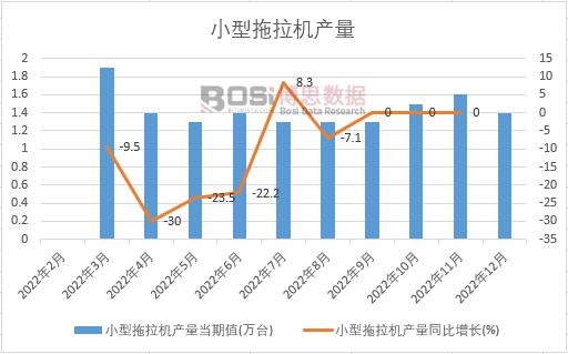 2022���Ї�С�������C�a���¶ȽyӋ