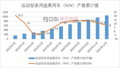 �\���Ͷ���;����܇��SUV���a(ch��n)����Ӌ