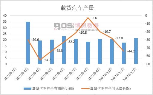 2022���Ї��d؛��܇�a���¶ȽyӋ