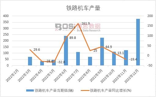 2022���Ї��F·�C܇�a���¶ȽyӋ