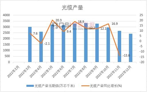 2022���Ї����|�a���¶ȽyӋ