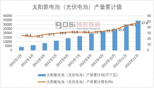 ̫���늳أ����늳أ��a(ch��n)����Ӌ