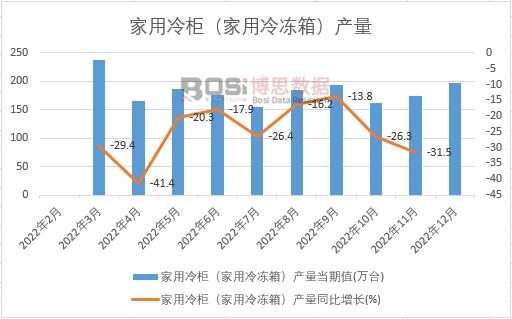 ������񣨼�������䣩�a(ch��n)����Ӌ(j��)