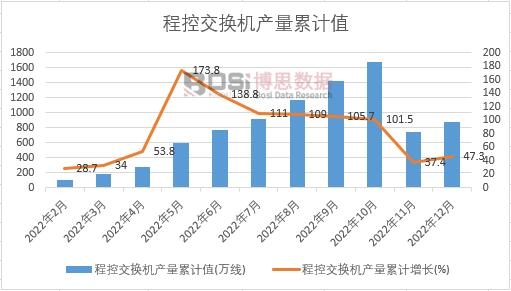 �̿ؽ��Q�C(j��)�a(ch��n)����Ӌ(j��)