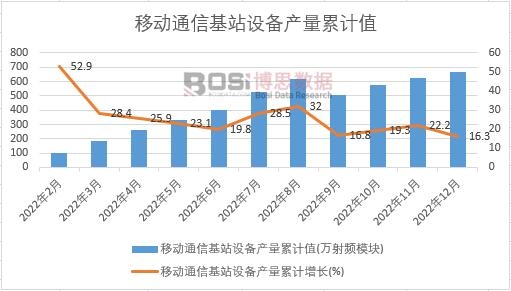 �Ƅ�ͨ�Ż�վ�O��a(ch��n)����Ӌ