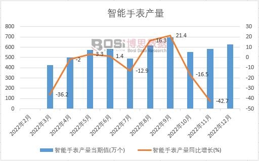 2022���Ї������ֱ��a(ch��n)���¶Ƚy(t��ng)Ӌ(j��)