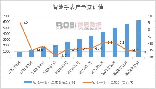 �����ֱ��a(ch��n)����Ӌ(j��)