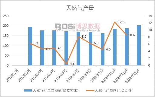 2022���Ї���Ȼ��a���¶ȽyӋ