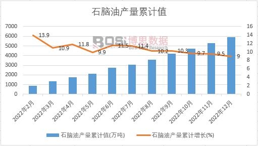 ʯ�X�ͮa����Ӌ