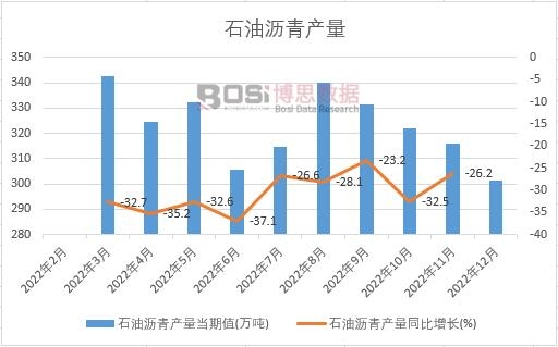 2022���Ї�ʯ�͞r��a(ch��n)���¶Ƚy(t��ng)Ӌ