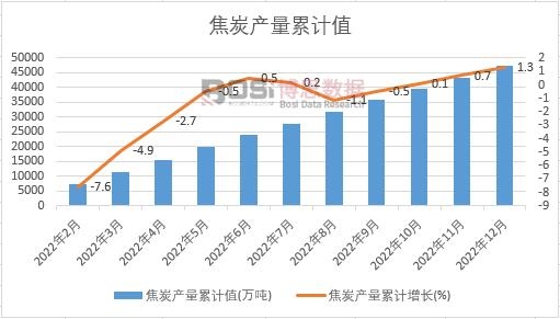 ��̿�a(ch��n)����Ӌ