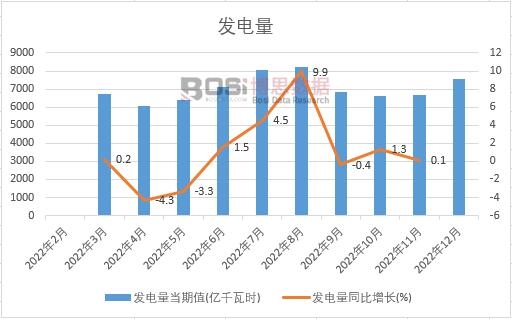 2022���Ї��l����¶ȽyӋ