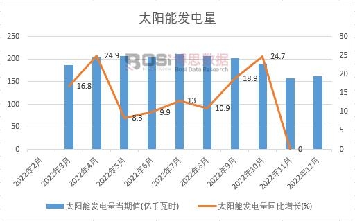 2022���Ї�(gu��)̫�(y��ng)�ܰl(f��)����¶Ƚy(t��ng)Ӌ(j��)