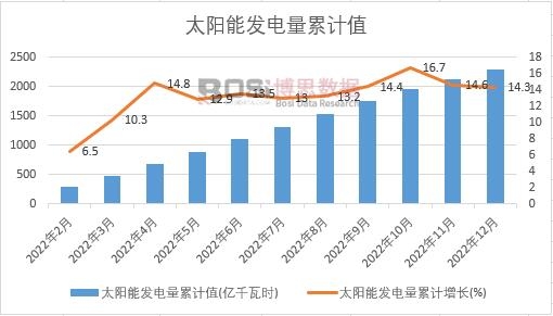 ̫�(y��ng)�ܰl(f��)�����Ӌ(j��)