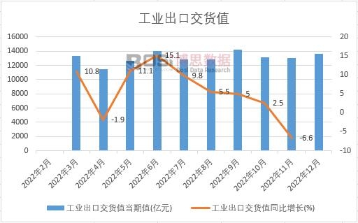 2022���Ї����I���ڽ�؛ֵ�¶ȽyӋ