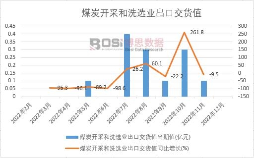 2022���Ї�ú̿�_�ɺ�ϴ�x�I(y��)���ڽ�؛ֵ�¶ȽyӋ