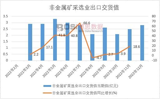 2022���Ї�(gu��)�ǽ��ٵV���x�I(y��)���ڽ�؛ֵ�¶Ƚy(t��ng)Ӌ(j��)