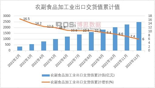 �r��ʳƷ�ӹ��I���ڽ�؛ֵ��Ӌ