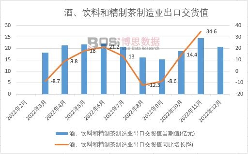 2022���Ї��ơ���Ϻ;��Ʋ�����I���ڽ�؛ֵ�¶ȽyӋ