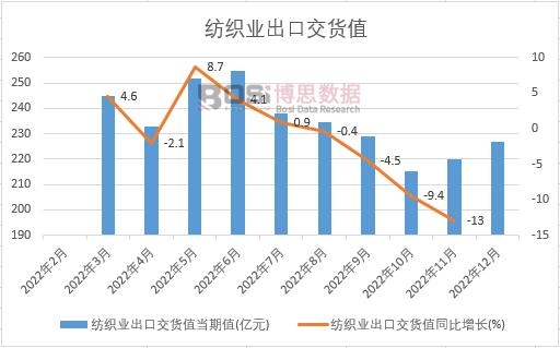 2022���Ї������I���ڽ�؛ֵ�¶ȽyӋ