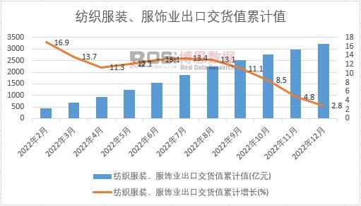 �������b����I(y��)���ڽ�؛ֵ��Ӌ