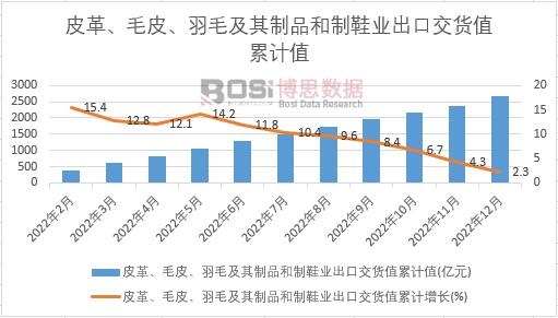 Ƥ�ëƤ����ë������Ʒ����Ь�I���ڽ�؛ֵ��Ӌ