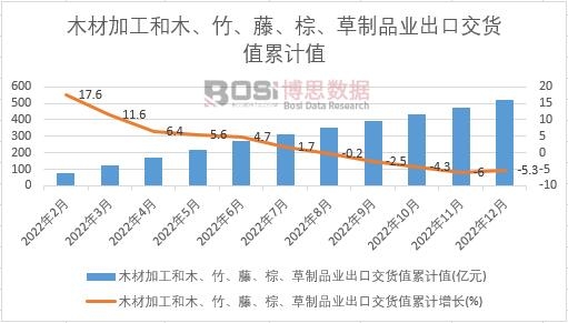 ľ�ļӹ���ľ�����١��ء�����Ʒ�I���ڽ�؛ֵ��Ӌ