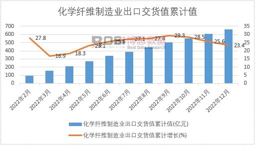 ���W�w�S����I���ڽ�؛ֵ��Ӌ