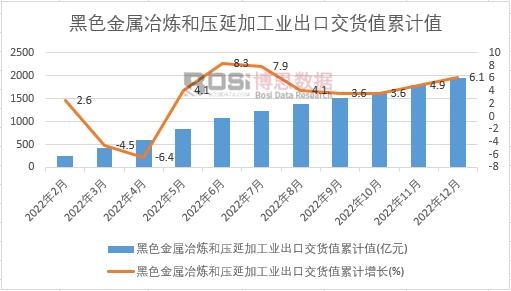 ��ɫ����ұ���͉��Ӽӹ��I���ڽ�؛ֵ��Ӌ