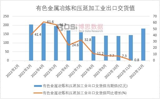 2022���Ї���ɫ����ұ���͉��Ӽӹ��I���ڽ�؛ֵ�¶ȽyӋ