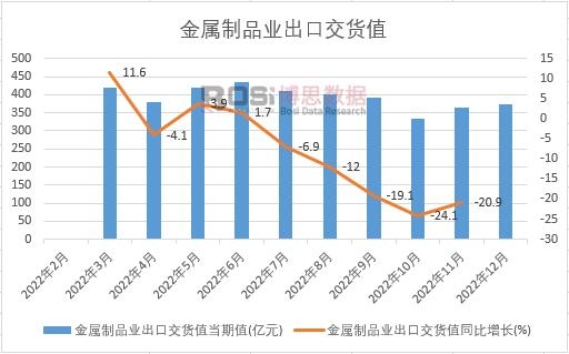 2022���Ї�������Ʒ�I(y��)���ڽ�؛ֵ�¶Ƚy(t��ng)Ӌ