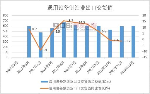 2022���Ї�ͨ���O������I���ڽ�؛ֵ�¶ȽyӋ