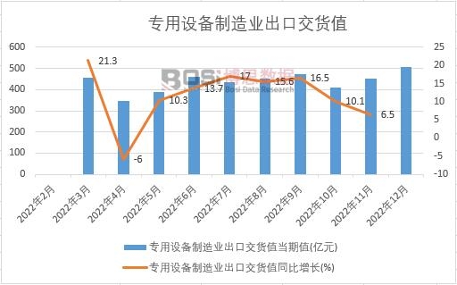 2022���Ї������O(sh��)������I(y��)���ڽ�؛ֵ�¶Ƚy(t��ng)Ӌ