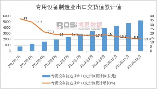 �����O(sh��)������I(y��)���ڽ�؛ֵ��Ӌ