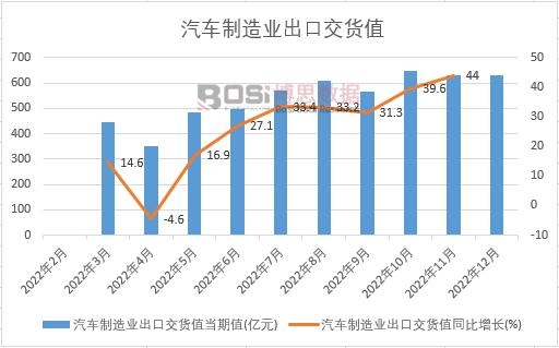 2022���Ї���܇����I���ڽ�؛ֵ�¶ȽyӋ