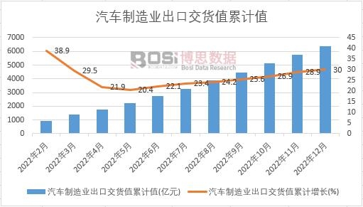 ��܇����I���ڽ�؛ֵ��Ӌ