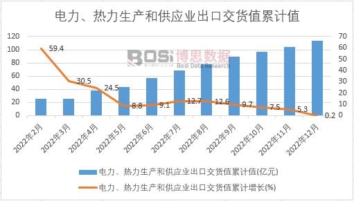 ������������a�͹����I���ڽ�؛ֵ��Ӌ