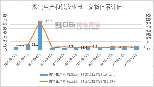 ȼ�����a�͹����I���ڽ�؛ֵ��Ӌ