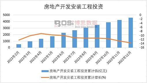 2022���Ї����خa�_�l���b����Ͷ�Y�¶ȽyӋ