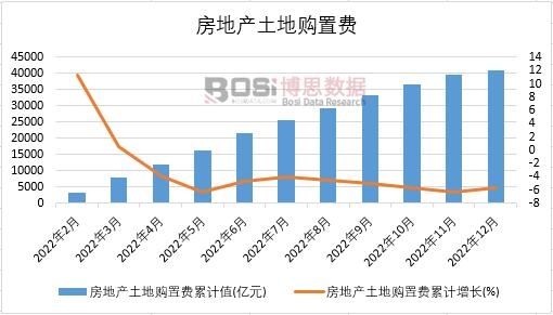 2022���Ї����خa����ُ���M�¶ȽyӋ