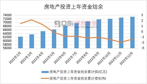 2022���Ї����خaͶ�Y�����Y��Y���¶ȽyӋ