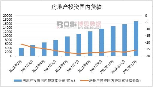 2022���Ї����خaͶ�Y�����J���¶Ƚy(t��ng)Ӌ